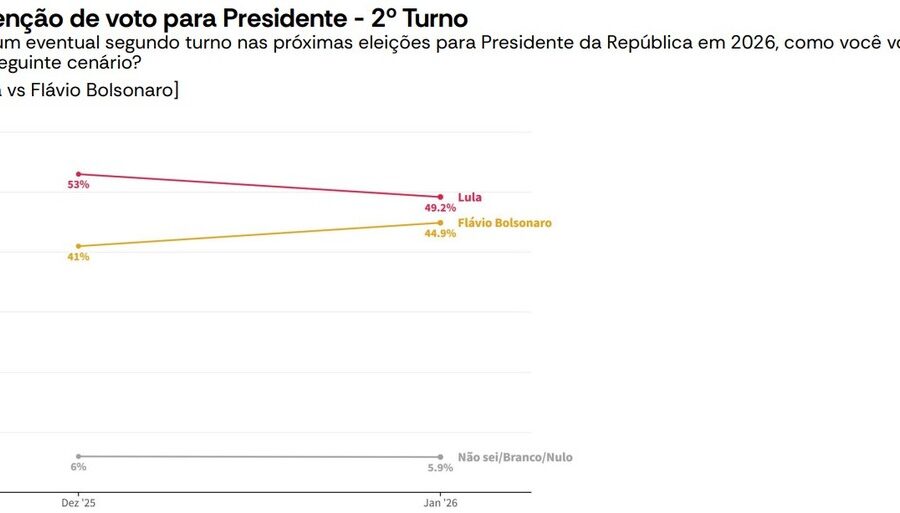 Flávio Bolsonaro vota no segundo turno das eleições presidenciais no Rio de Janeiro