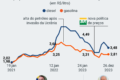 Refinaria da Petrobras operando em capacidade máxima com tanques de diesel em destaque