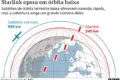 Satélite Starlink sobre mapa do Brasil com urnas eletrônicas e símbolo do TSE