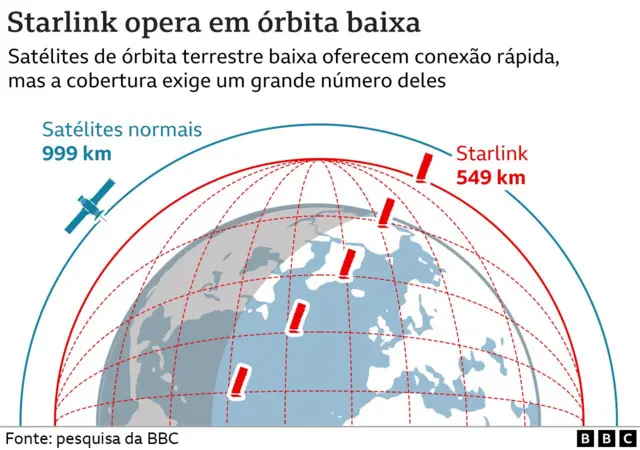 Satélite Starlink sobre mapa do Brasil com urnas eletrônicas e símbolo do TSE