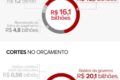 Gráfico mostra rombo fiscal de 40 bilhões no Orçamento 2026-2027 segundo IFI