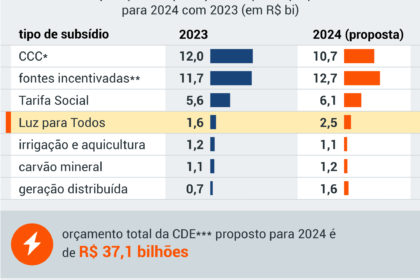 Ministros do STF em audiência pública sobre apostas online, mesas vazias representando ausência de saúde pública e defesa do consumidor