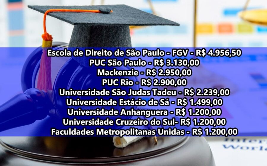 Alunos empreendedores da Link School of Business em escritório moderno colaborativo