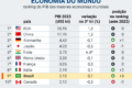 Seleção brasileira de ginástica artística comemora evolução no Mundial de Roterdã 2024