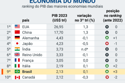 Seleção brasileira de ginástica artística comemora evolução no Mundial de Roterdã 2024