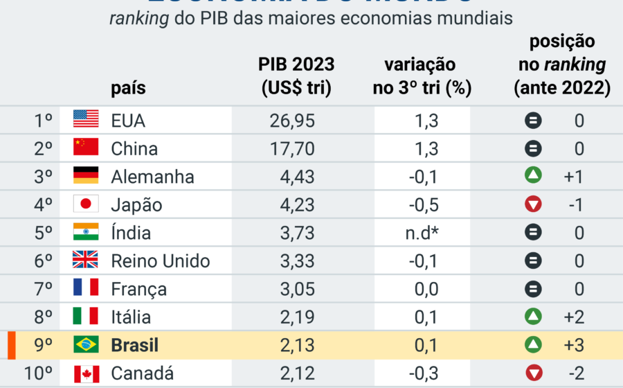 Seleção brasileira de ginástica artística comemora evolução no Mundial de Roterdã 2024