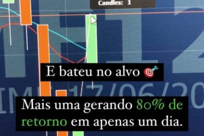 Gráfico de opções do EWZ mostra alta de contratos em aberto e proteção contra queda