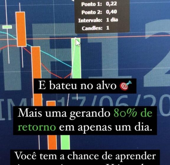 Gráfico de opções do EWZ mostra alta de contratos em aberto e proteção contra queda