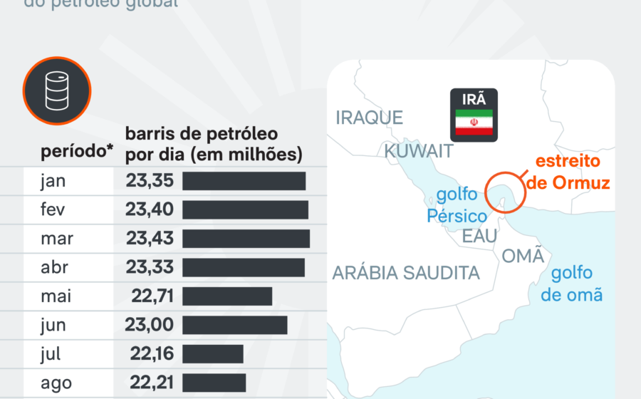 Barris de petróleo empilhados simbolizando liberação de reservas estratégicas de 325 milhões de barris