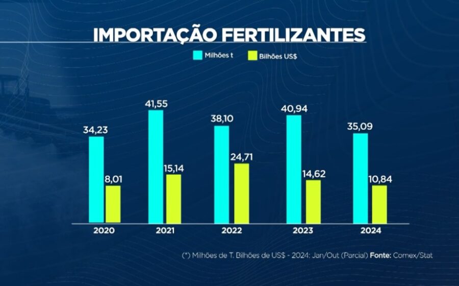 Mina de potássio da BHP com caminhões gigantes escavando terreno vermelho