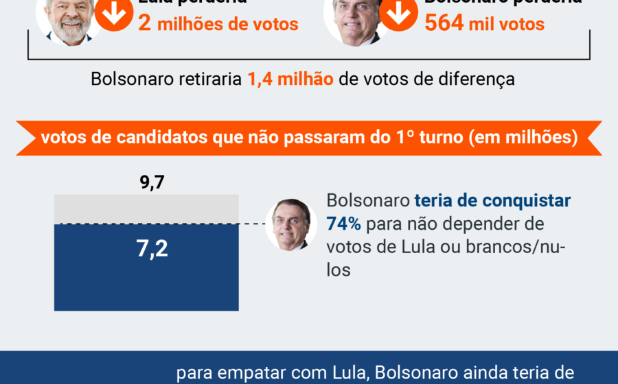 Eleitoras votando em urna eletrônica no segundo turno das eleições 2022 no Distrito Federal