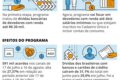 Ministro da Fazenda assina edital do Desenrola 3.0 com logotipo do programa e gráficos de dívidas