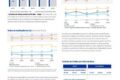 Sede do Itaú Unibanco com gráfico de inadimplência estável há 6 trimestres