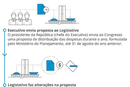 Ministro John Healey segura caixa vermelha do Orçamento diante do Parlamento, simbolizando responsabilidade fiscal e estagnação econômica