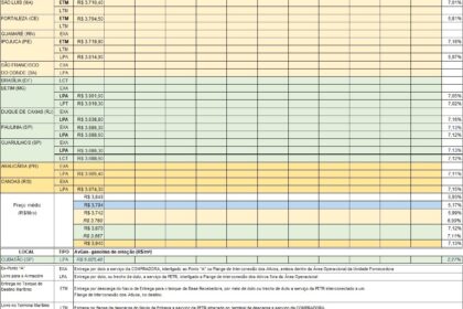 Gráfico mostra alta de 7,32% no QAV da Petrobras para novembro, litro a R$ 6,69