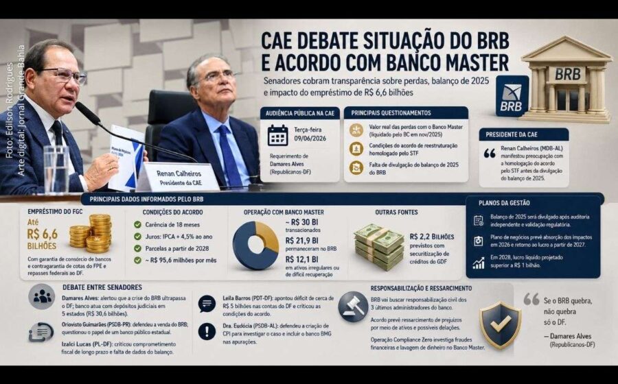 Ilustração do acordo BRB-Master: jato privado, coach Pablo Marçal e Daniel Vorcaro em operação de influência