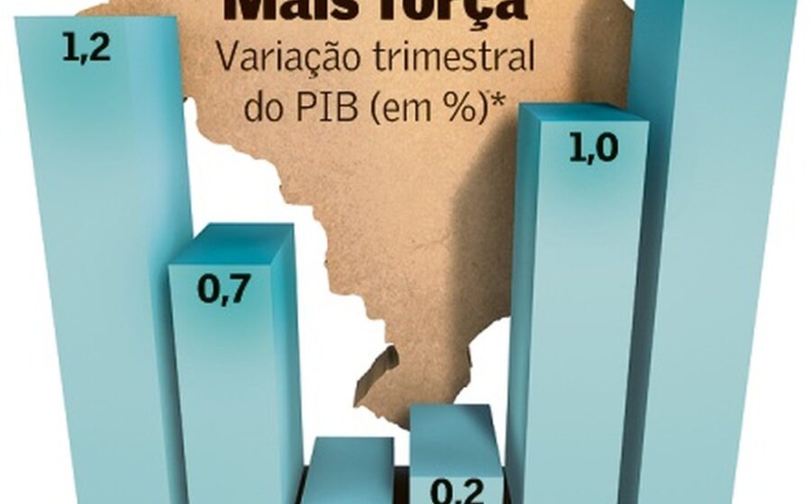Gráfico de barras mostra dívida pública brasileira subindo de 72% para 83% do PIB até 2026