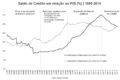 Gráfico de rentabilidade de crédito privado com debêntures e spread de risco