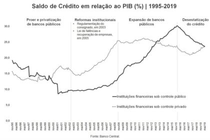 Gráfico de rentabilidade de crédito privado com debêntures e spread de risco