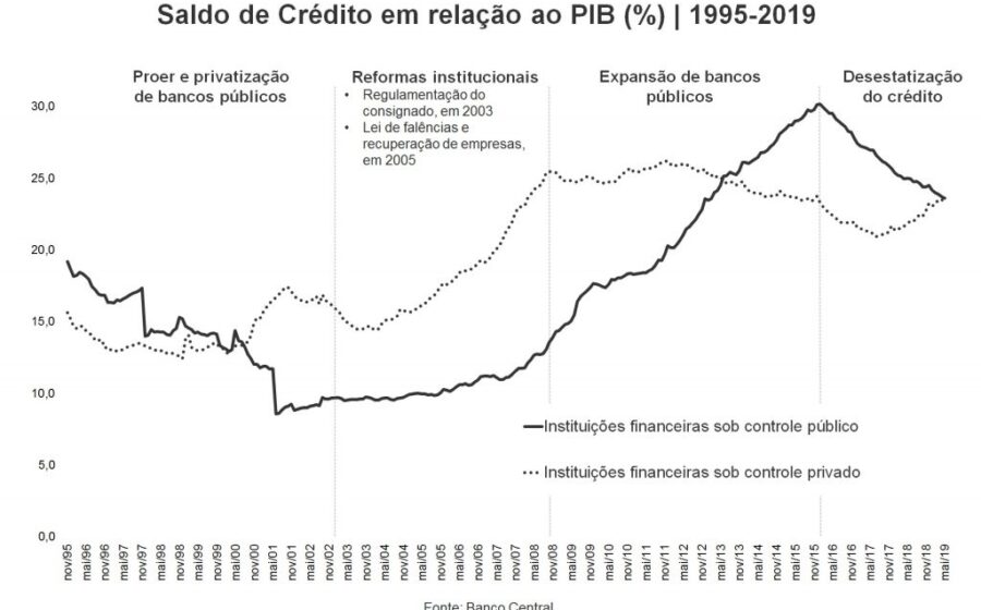 Gráfico de rentabilidade de crédito privado com debêntures e spread de risco