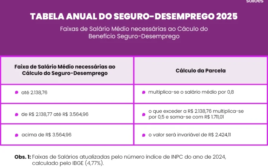 Motorista de aplicativo olha para celular com mapa de rota, simbolizando uberização do trabalho no Brasil