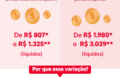 Portal de Dados do iFood reformulado com gráficos interativos sobre entregadores
