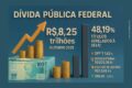 Gráfico comparativo da dívida pública e privada brasileira em 2015 versus atual, com indicadores de juros e câmbio