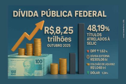 Gráfico comparativo da dívida pública e privada brasileira em 2015 versus atual, com indicadores de juros e câmbio