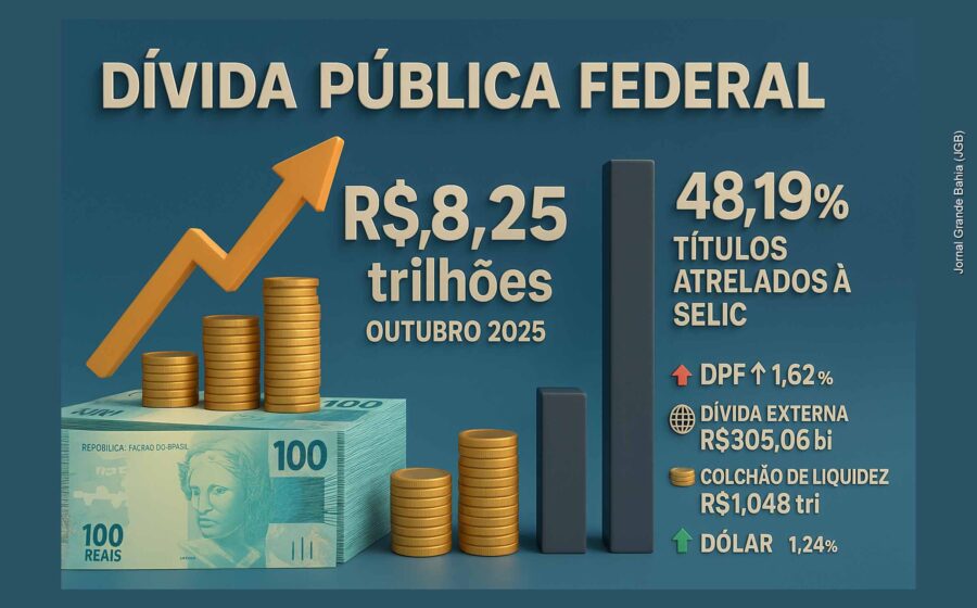 Gráfico comparativo da dívida pública e privada brasileira em 2015 versus atual, com indicadores de juros e câmbio