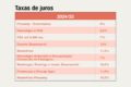 Gráfico econômico do Brasil com meta fiscal 2027, Selic caindo, salário mínimo R$ 1.741 e transporte gratuito fins de semana