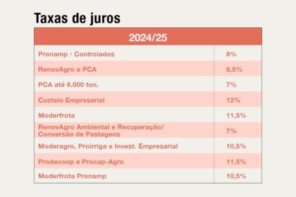 Gráfico econômico do Brasil com meta fiscal 2027, Selic caindo, salário mínimo R$ 1.741 e transporte gratuito fins de semana
