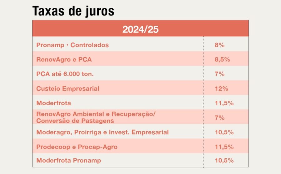Gráfico econômico do Brasil com meta fiscal 2027, Selic caindo, salário mínimo R$ 1.741 e transporte gratuito fins de semana