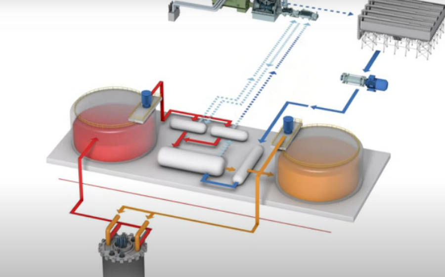 Reator modular pequeno Natrium da TerraPower em Kemmerer Wyoming com tecnologia de sal derretido