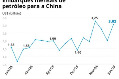 Navio petroleiro no porto do Rio exportando petróleo para a China