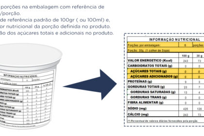 Comparação de rótulos de requeijão e mistura de requeijão mostrando teor de sódio e ingredientes