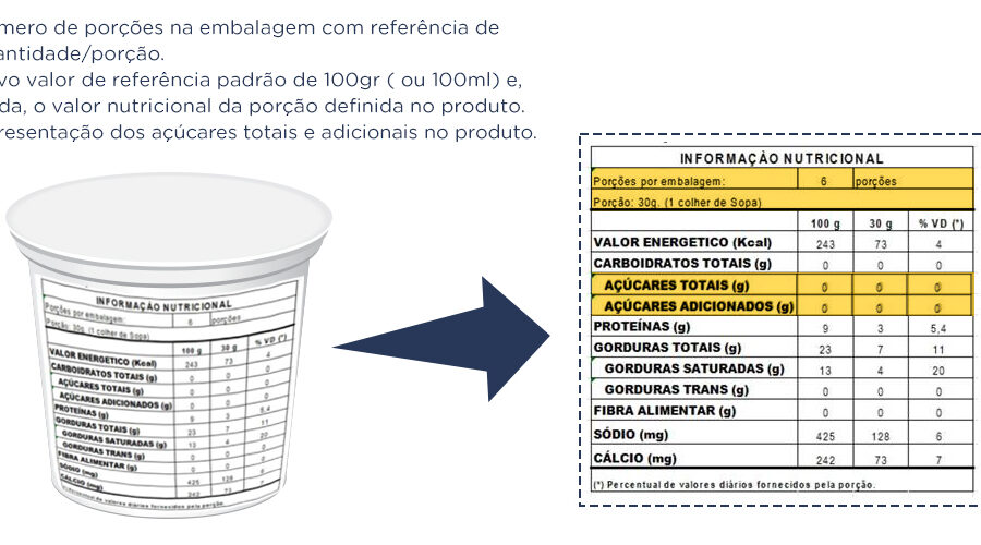 Comparação de rótulos de requeijão e mistura de requeijão mostrando teor de sódio e ingredientes