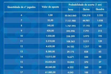 Mapa do RJ destacando 6 novas bases da Patrulha Maria da Penha em áreas de maior demanda