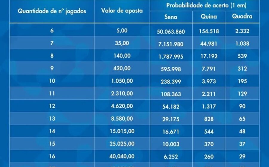 Mapa do RJ destacando 6 novas bases da Patrulha Maria da Penha em áreas de maior demanda