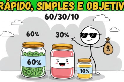 Ilustração de três potes transparentes com moedas representando a regra 60/30/10 para orçamento pessoal