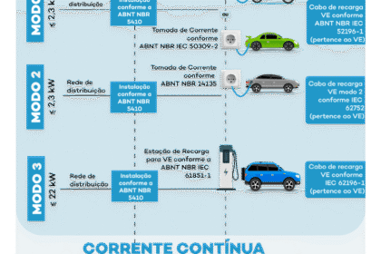 Gráfico curva de carga bateria íons lítio desacelera após 80% proteção BMS