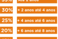 Gráfico mostra fluxo de R$ 1,3 tri de fundos de pensão brasileiros para investimentos nos EUA