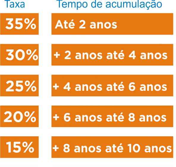 Gráfico mostra fluxo de R$ 1,3 tri de fundos de pensão brasileiros para investimentos nos EUA