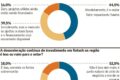 Gráfico mostra gasto primário superando PIB com taxa Selic alta ao fundo