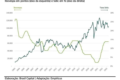 Gráfico comparativo: renda fixa IPCA+ supera Ibovespa em 20 anos, 10,5x vs 5,3x