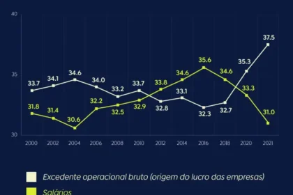 Mineração de minerais críticos no Brasil com trabalhadores e equipamentos pesados