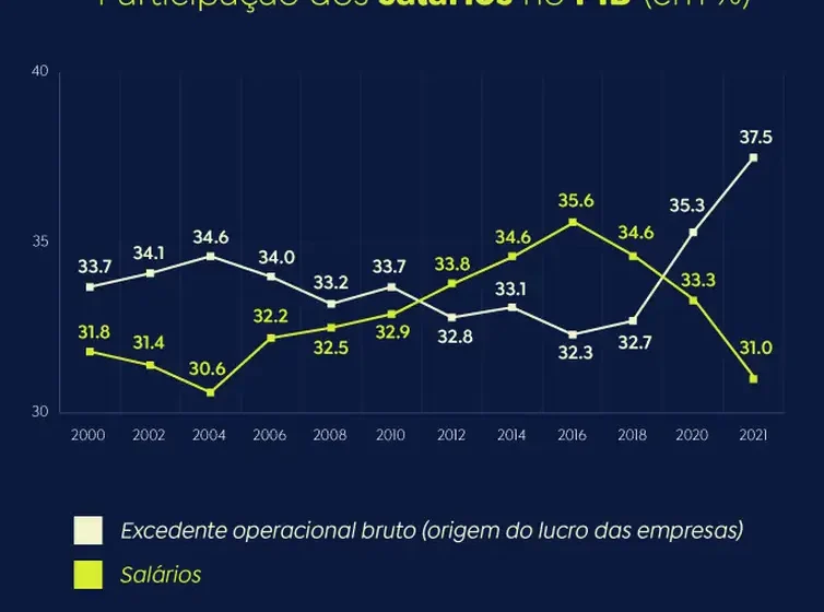 Mineração de minerais críticos no Brasil com trabalhadores e equipamentos pesados