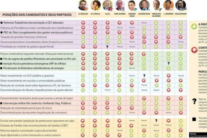 Petróleo e energias renováveis em balança: dilema dos presidenciáveis brasileiros