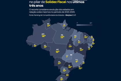 Gráfico mostra paradoxo fiscal Brasil 2026: renda alta e desemprego baixo contrastam com dívida pública de R$ 1,1 trilhão em juros