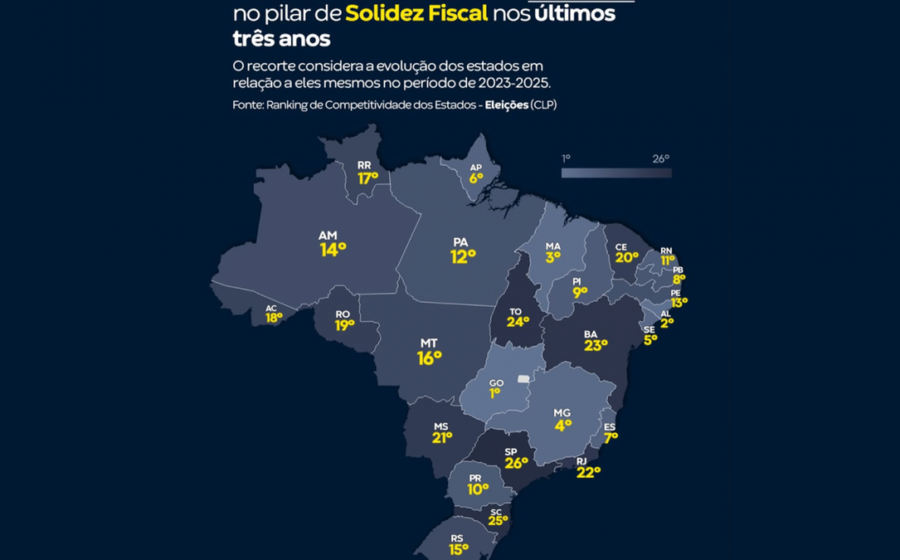 Gráfico mostra paradoxo fiscal Brasil 2026: renda alta e desemprego baixo contrastam com dívida pública de R$ 1,1 trilhão em juros
