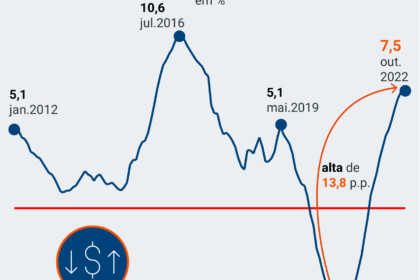 Felipe Salto, diretor da IFI, analisa arcabouço fiscal e trajetória da dívida pública brasileira com gráficos econômicos